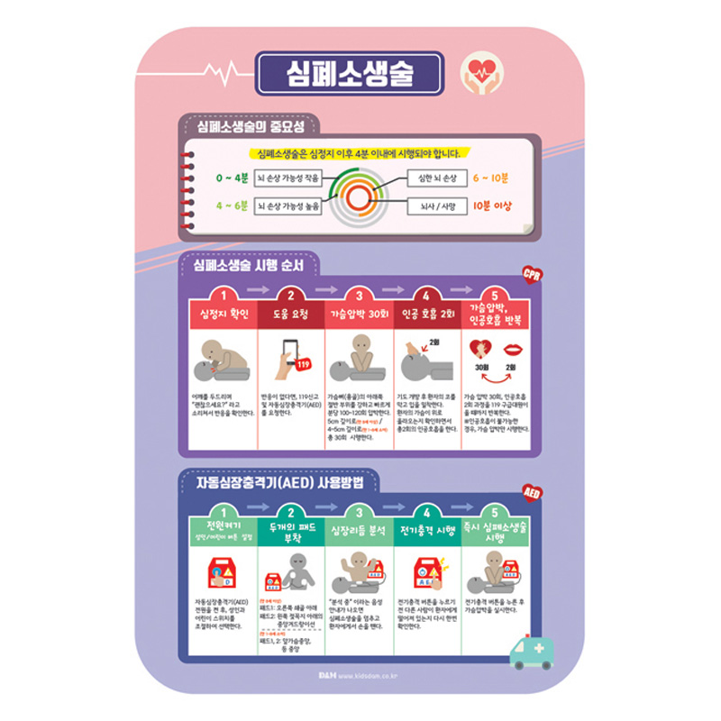 심폐소생술게시판/대