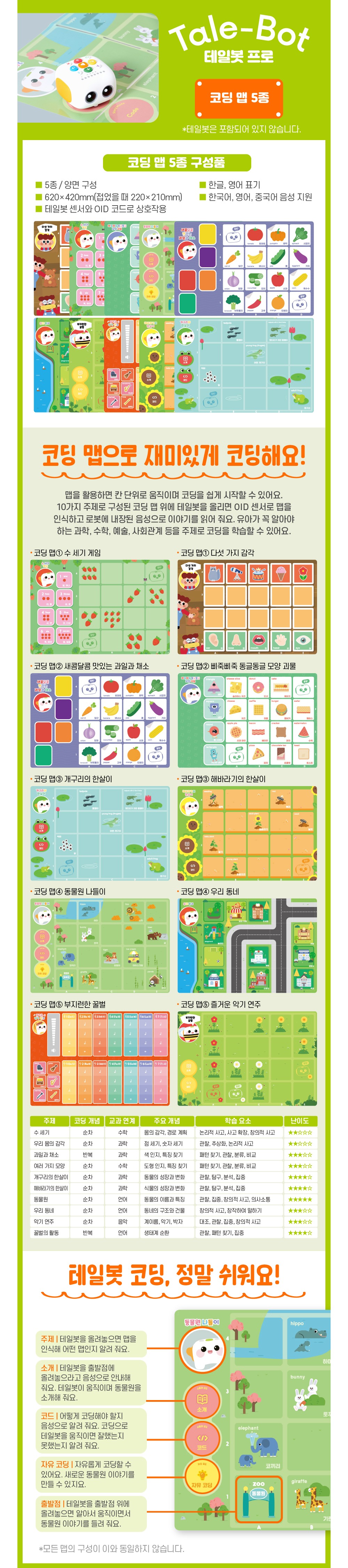 테일봇(Tale-Bot) 코딩맵 5종_상세.jpg